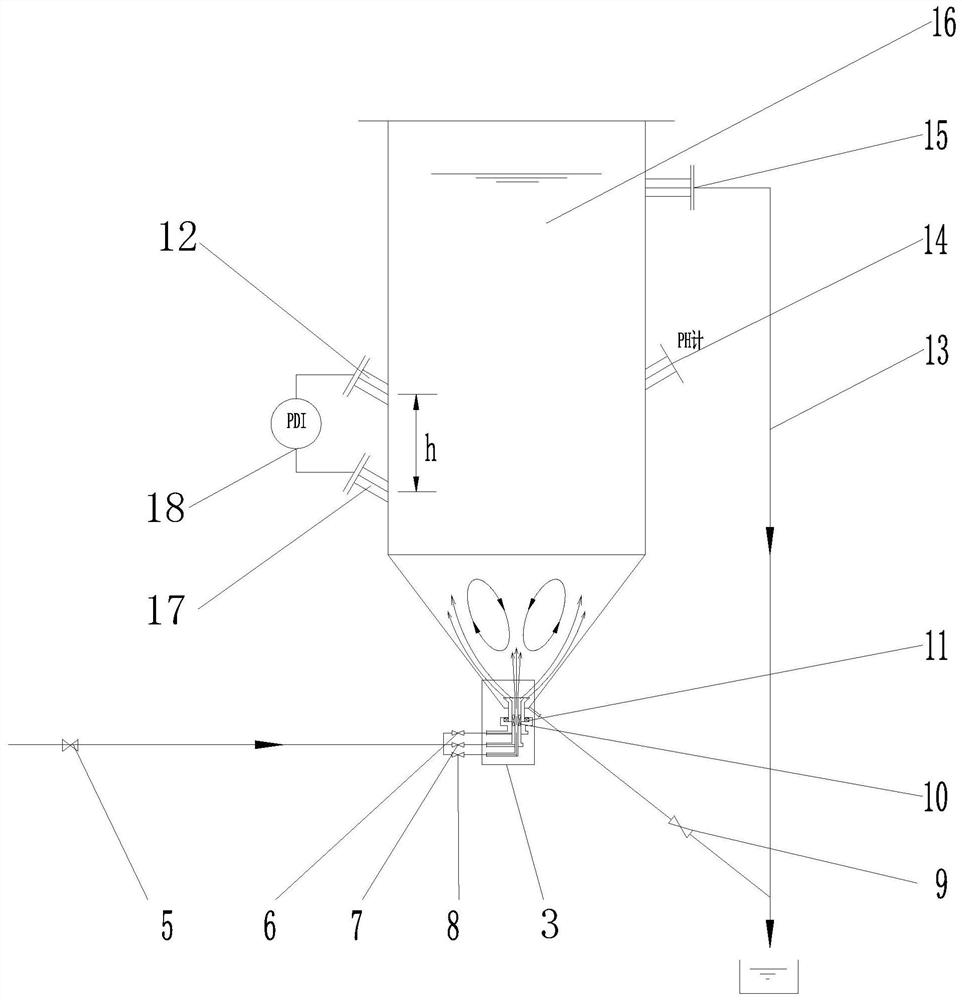 Slurry multi-stage rotation comprehensive measurement method and device