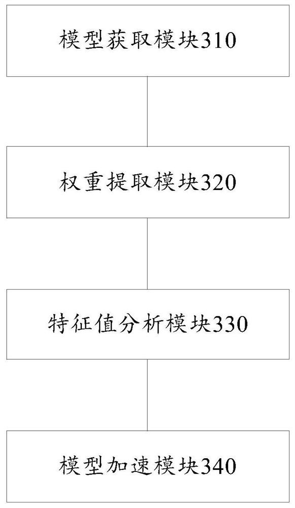 Quantification and hardware acceleration method and device for multi-task neural network