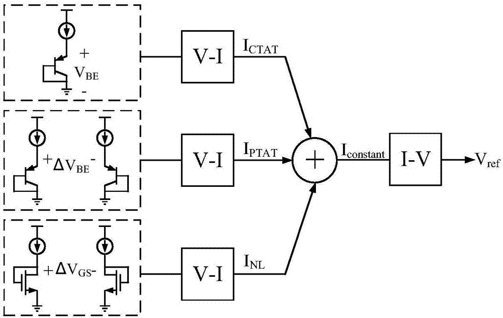 Bandgap reference voltage source with wide input range and high power supply rejection ratio