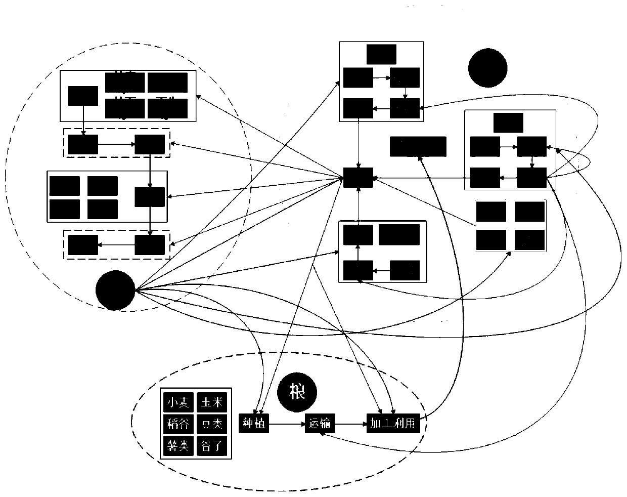 Water-energy-grain link relationship prediction method based on resource life cycle process