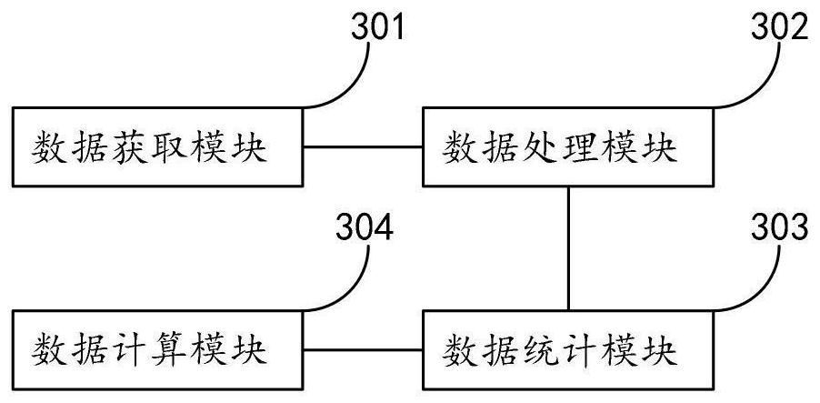 Bayonet interval acquisition method and device, computer equipment and storage medium