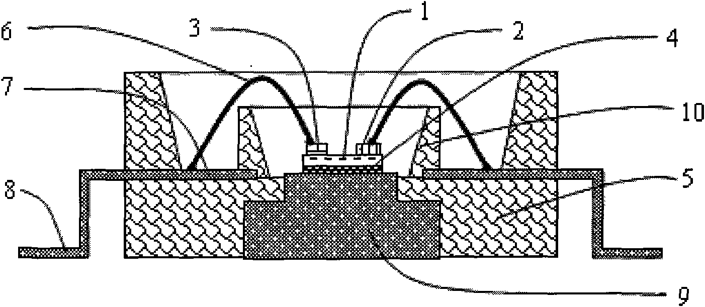 Flip-chip integrated encapsulation structure of LED and method thereof