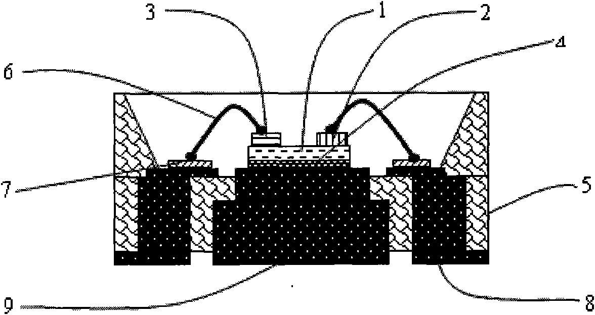 Flip-chip integrated encapsulation structure of LED and method thereof