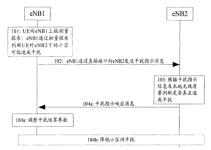 Interference source determination method and system