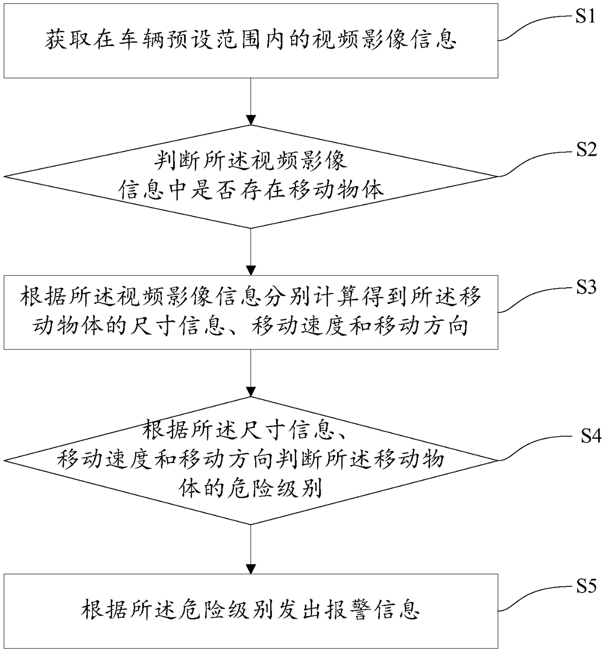 Vehicle early warning method and vehicle early warning terminal