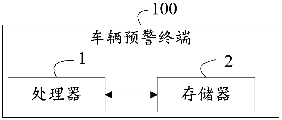 Vehicle early warning method and vehicle early warning terminal