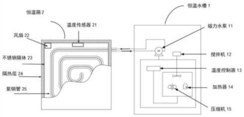 Temperature testing device of thermal pad type therapeutic instrument