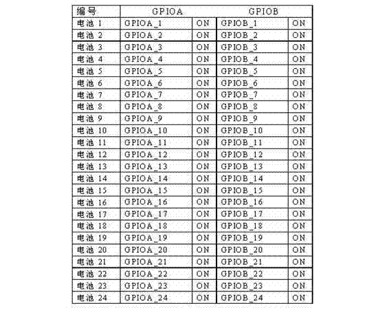 Method and device for full balance control of power battery of electric automobile