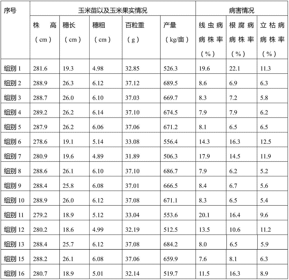 Multifunctional bio-organic fertilizer based on waste clay and application of multifunctional bio-organic fertilizer