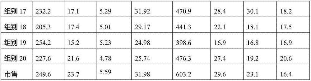 Multifunctional bio-organic fertilizer based on waste clay and application of multifunctional bio-organic fertilizer