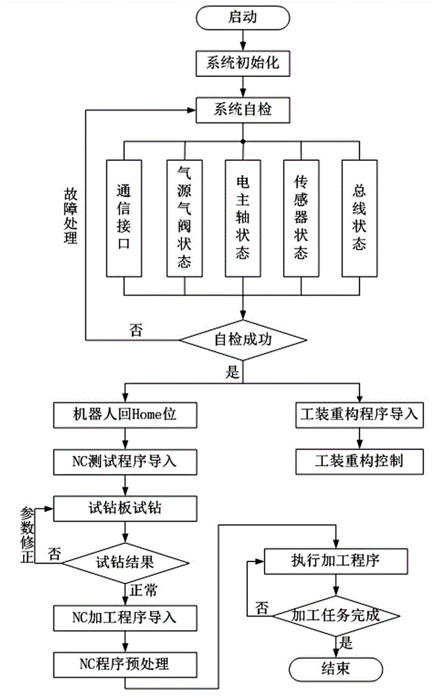 Intelligent flexible production line based on automatic robot assembling and operating method thereof