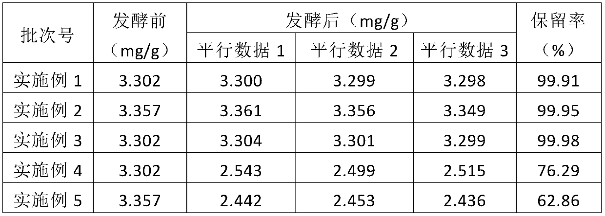 Lotus seed fermented product and preparation method thereof