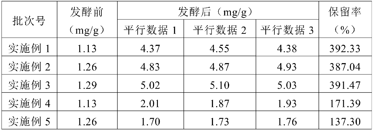 Lotus seed fermented product and preparation method thereof