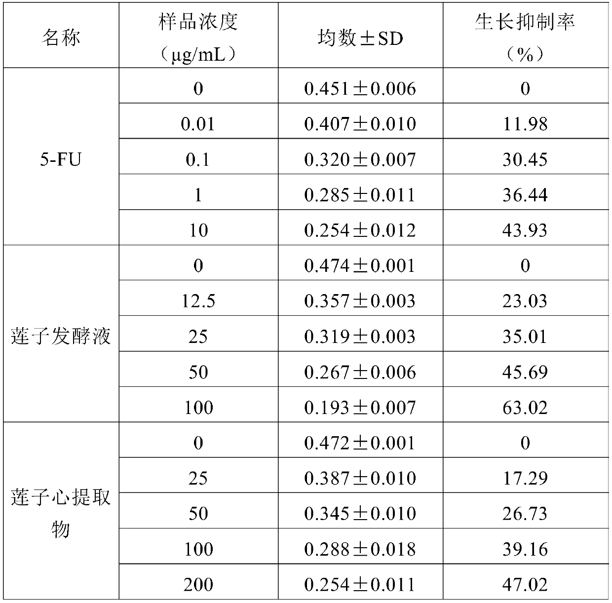 Lotus seed fermented product and preparation method thereof