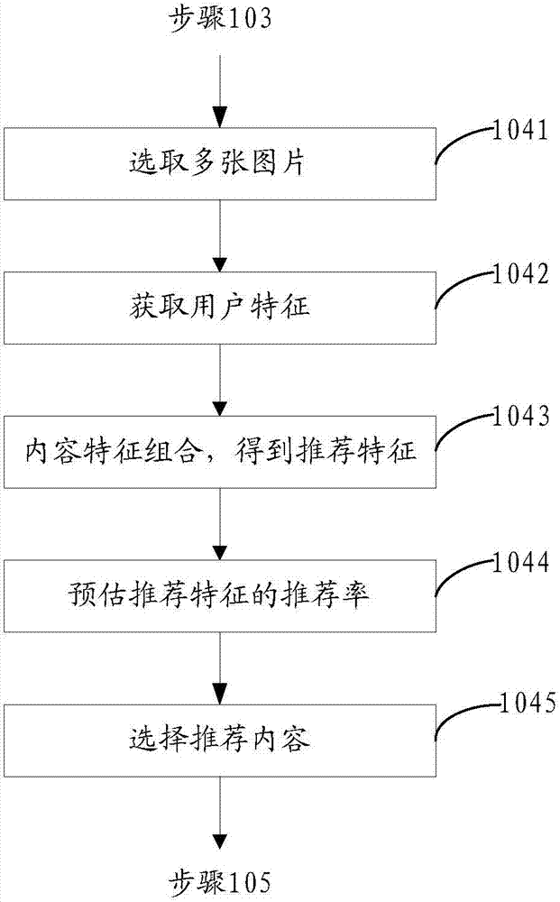 Content recommendation method and device