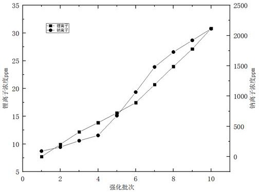 Glass product strengthening method