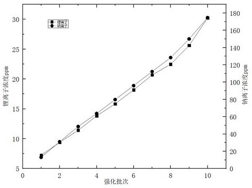 Glass product strengthening method