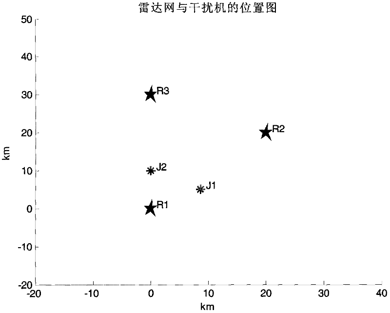 Anti-jamming Effectiveness Evaluation Method of Radar Network Based on Geometric Distribution Curve of Detection Probability