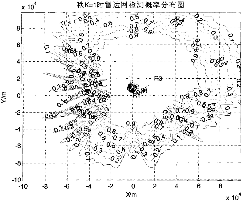 Anti-jamming Effectiveness Evaluation Method of Radar Network Based on Geometric Distribution Curve of Detection Probability