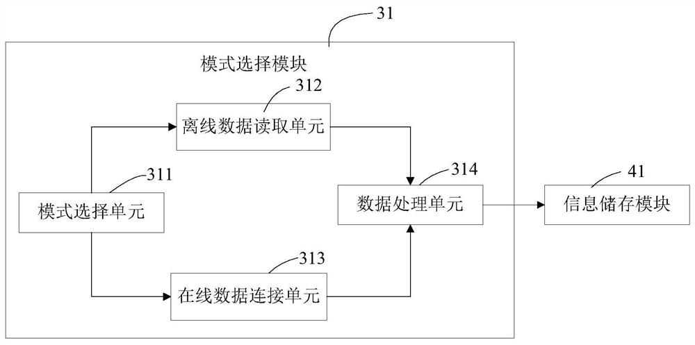 A new energy grid-connected performance automatic test analysis platform and detection method