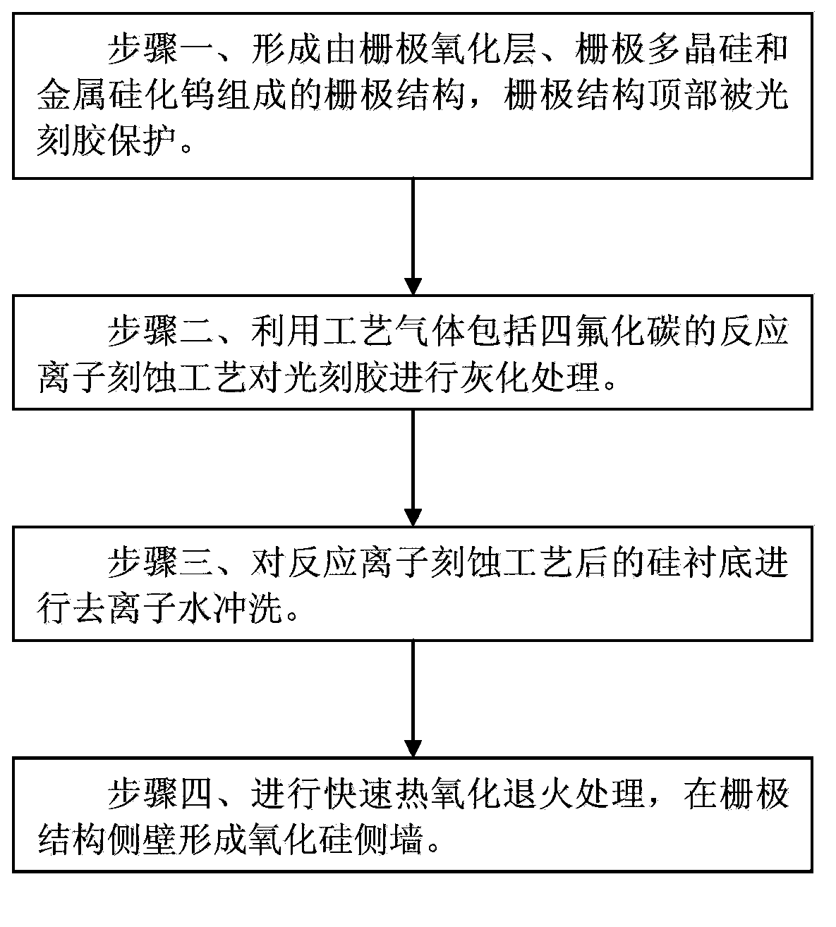 Method for forming silicon oxide side wall of gate of metal tungsten silicide