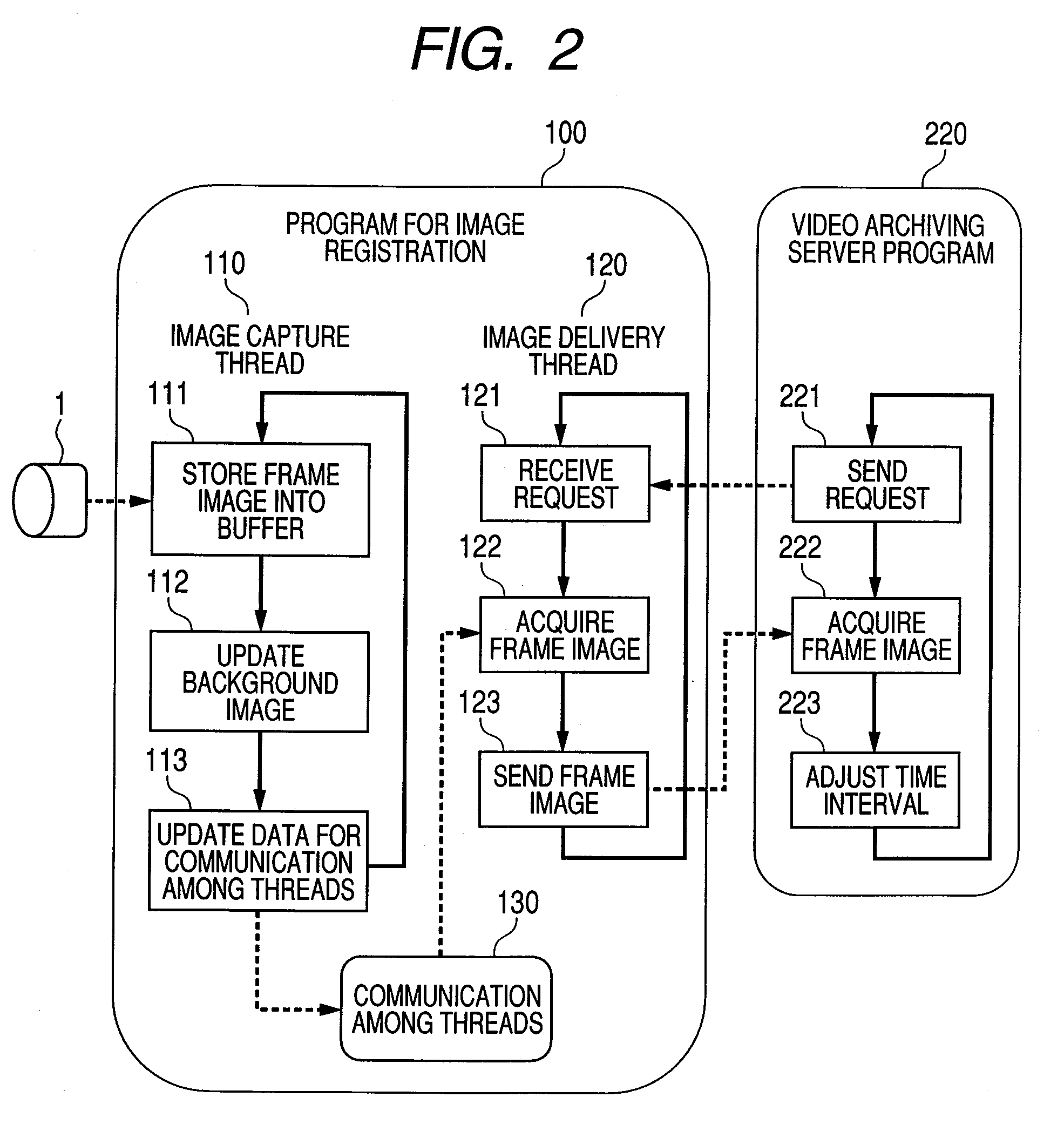 Video surveillance system and method using ip-based networks