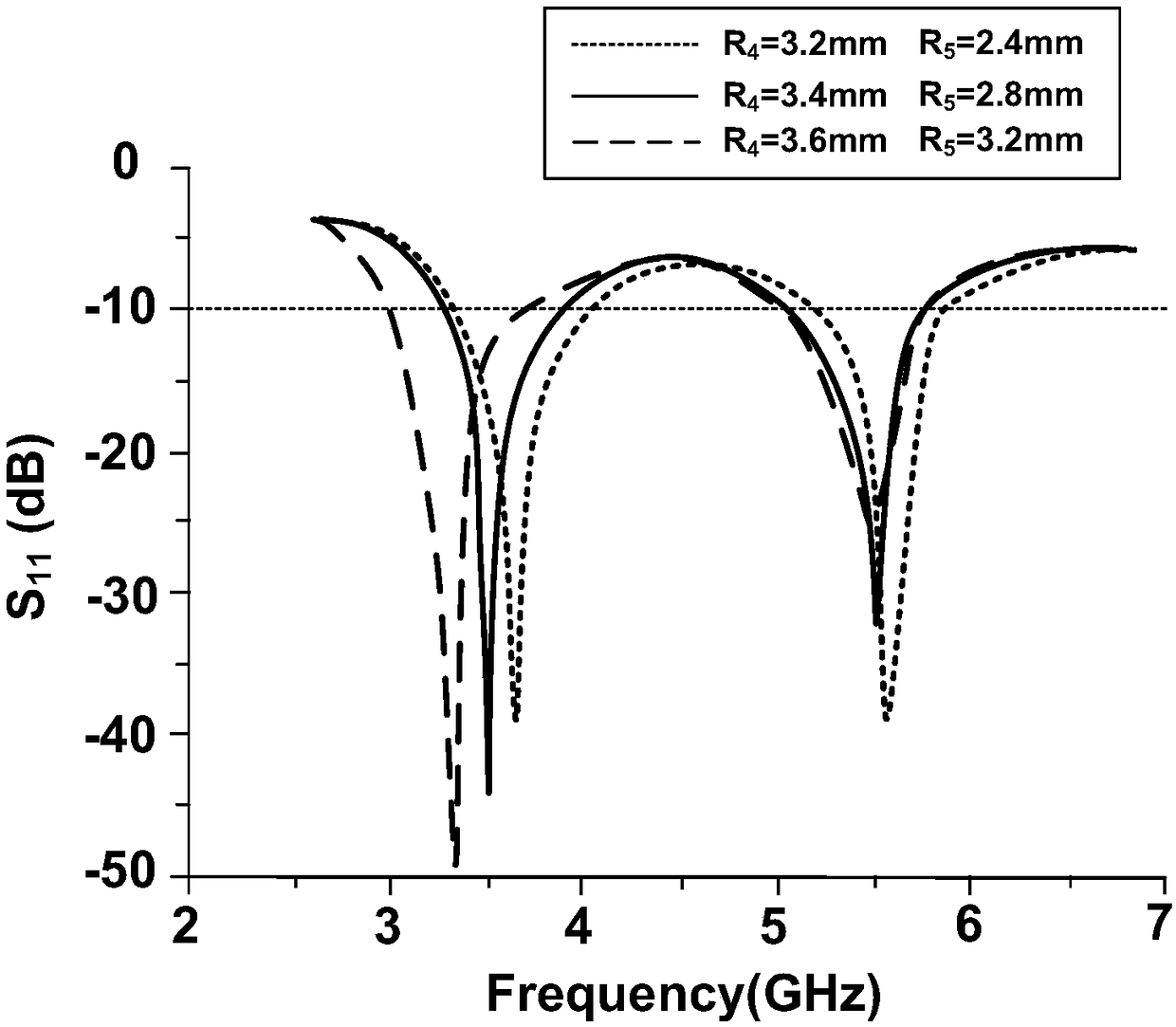 A flower-shaped feed terminal multi-frequency microstrip antenna loaded with hexagonal parasitic branches