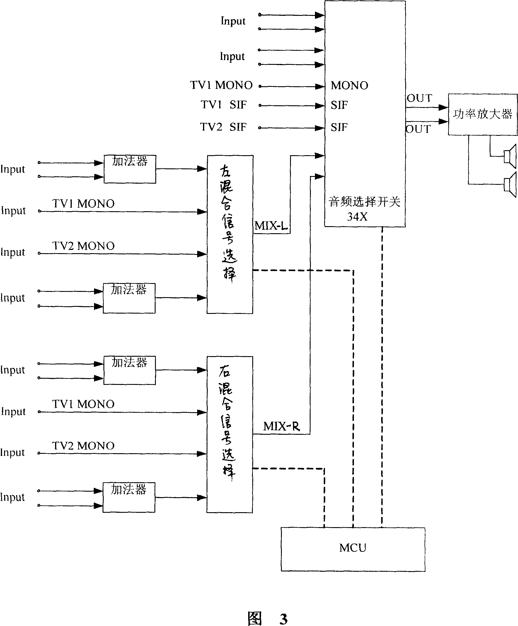 Multi-channel audio player and its control method