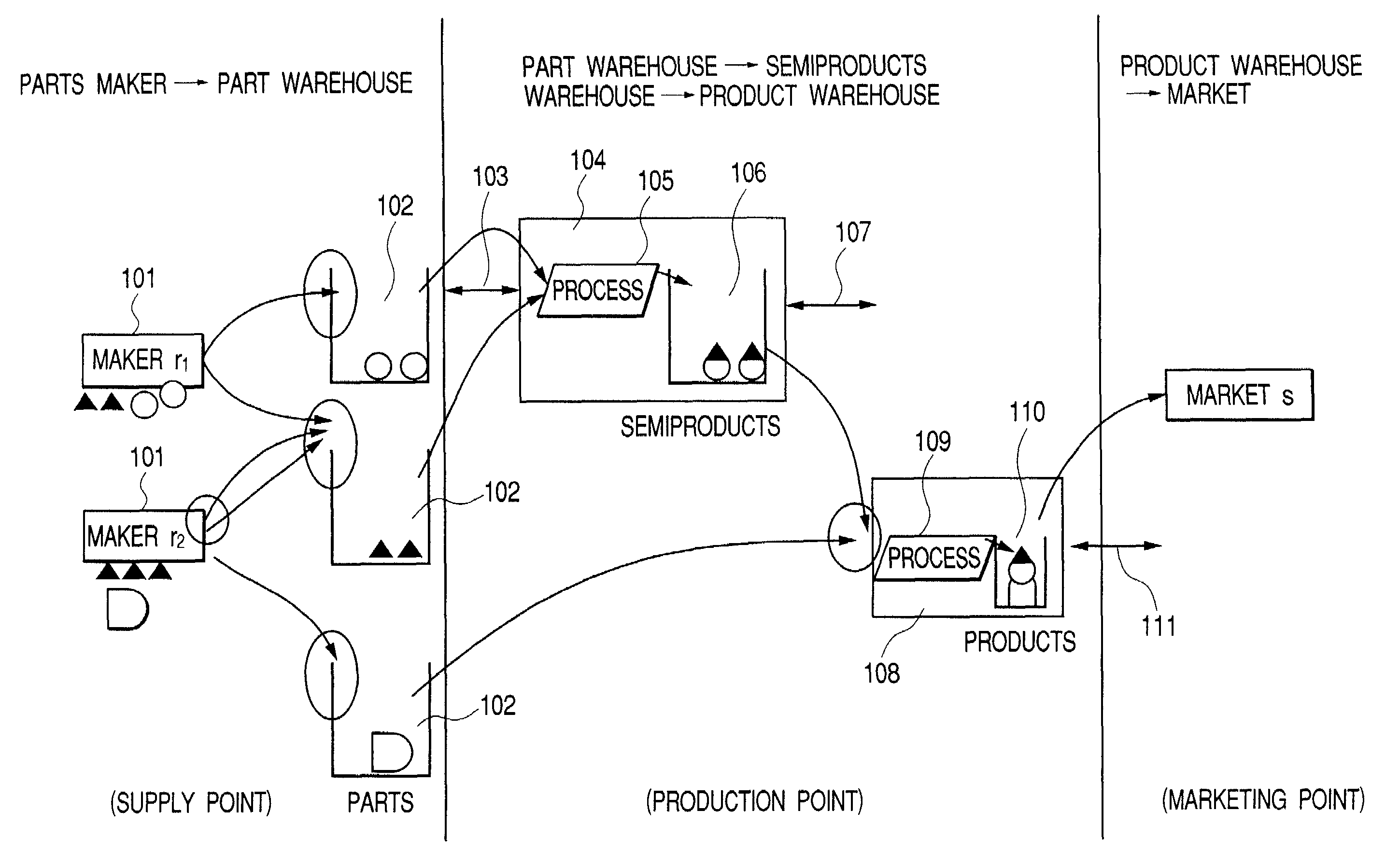 Method of production planning