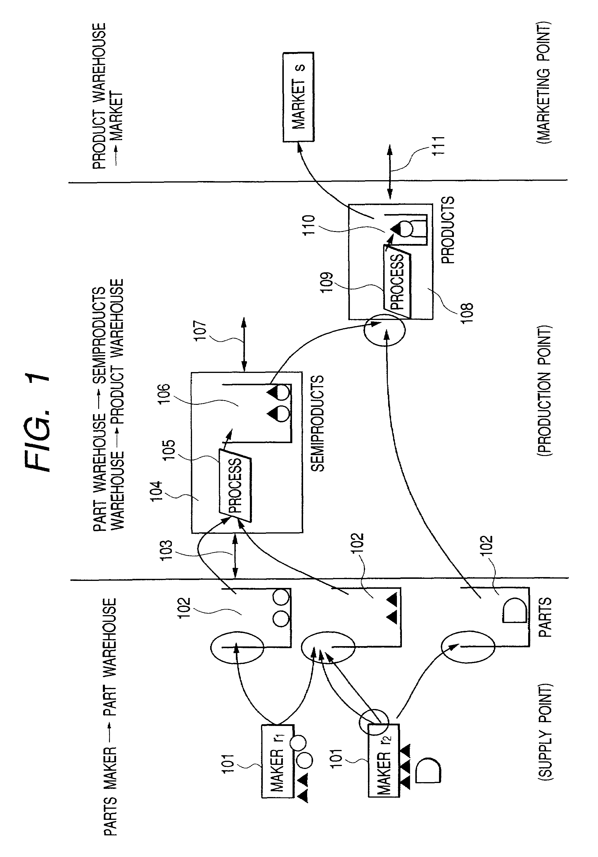 Method of production planning