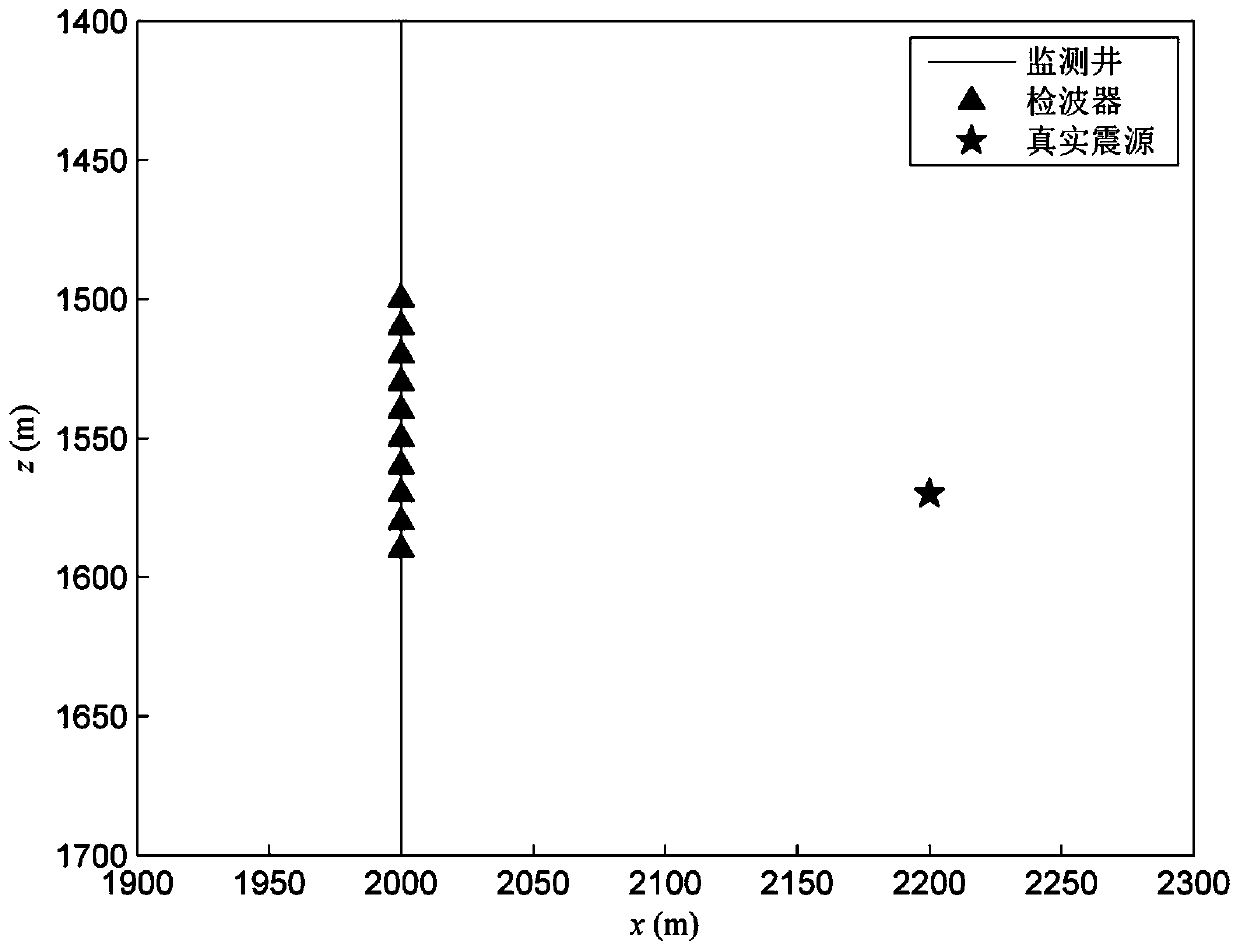 Microseismic source positioning method based on first arrival time difference and waveform superposition