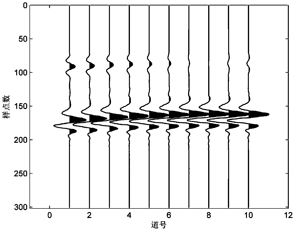 Microseismic source positioning method based on first arrival time difference and waveform superposition