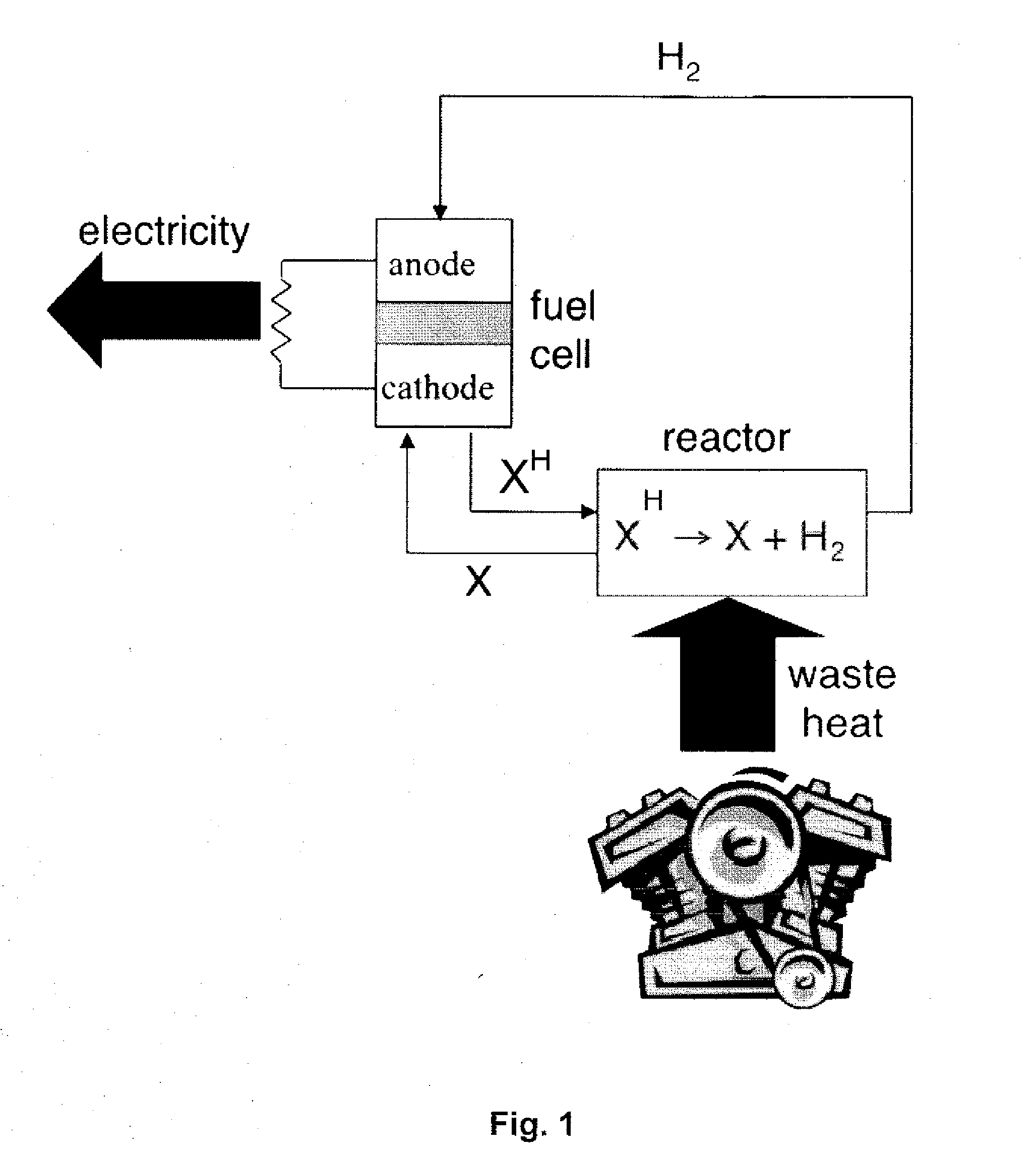 Catalyst and Liquid Combination for a Thermally Regenerative Fuel Cell