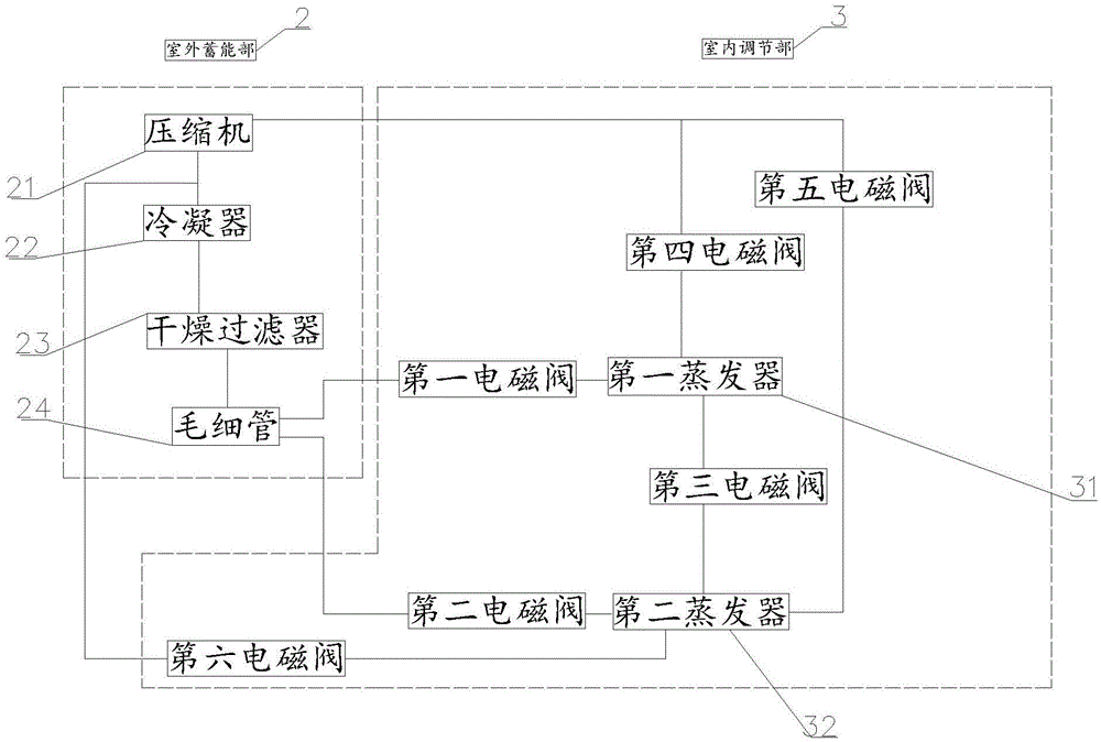 Multifunctional intelligent refrigerator