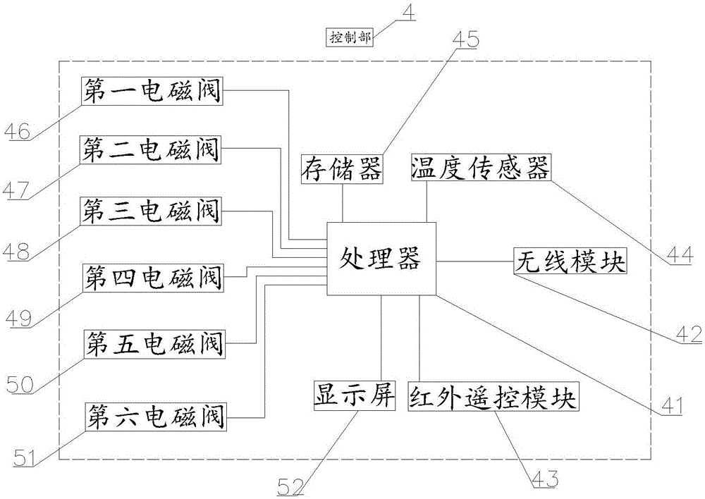 Multifunctional intelligent refrigerator