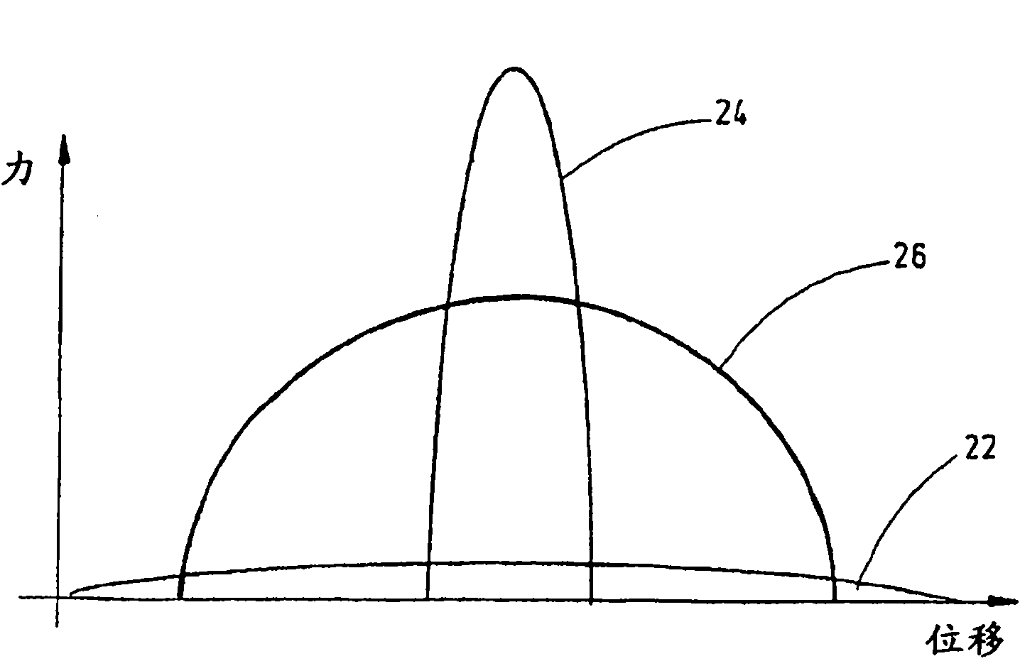 Energy converting device for converting wave energy into electric energy