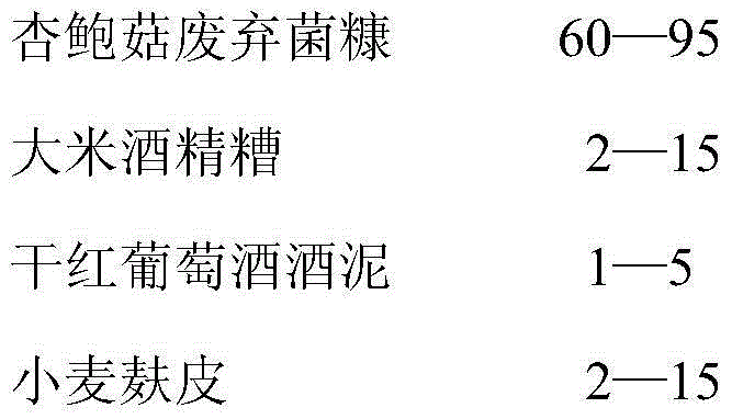 Biological fermentation feed containing pleurotus eryngii waste mushroom bran ingredients and used for raising fat meat donkey as well as application of biological fermentation feed