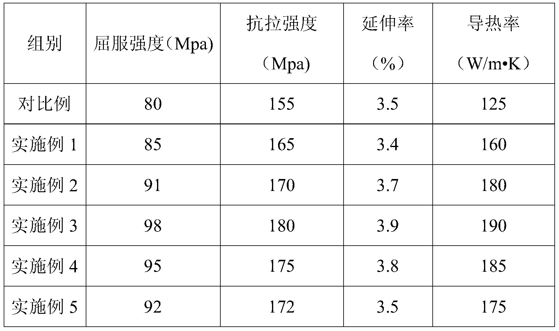 High-thermal-conductivity die casting aluminum alloy and preparation method thereof