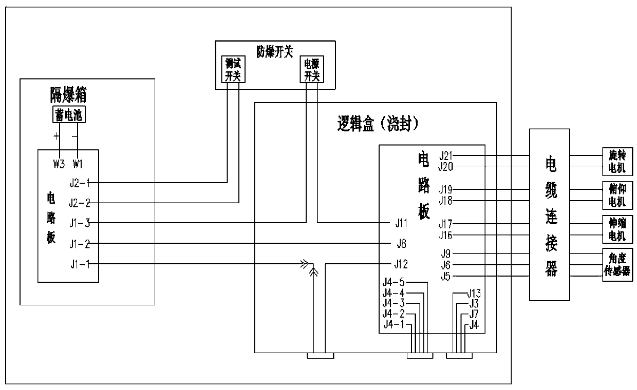 Explosion-proof fire monitor