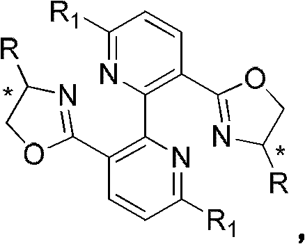 Axially unstable bipyridine-bisoxazoline chiral ligands and their preparation and application