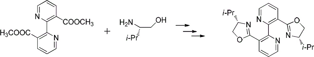 Axially unstable bipyridine-bisoxazoline chiral ligands and their preparation and application