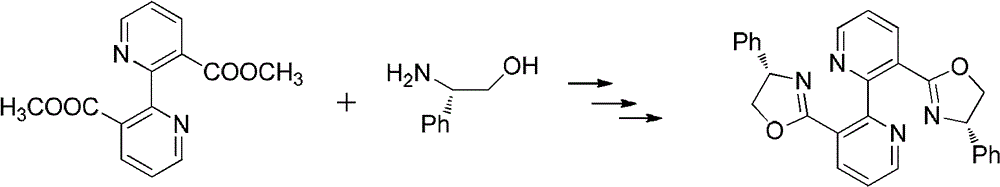 Axially unstable bipyridine-bisoxazoline chiral ligands and their preparation and application