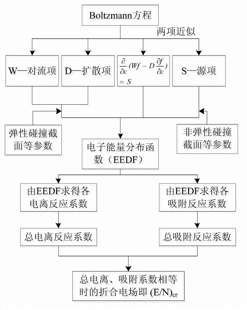 Method for assessing probability of occurrence of back-arc electric breakdown of hot gas of SF6 breaker