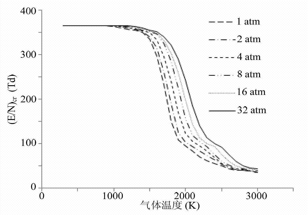 Method for assessing probability of occurrence of back-arc electric breakdown of hot gas of SF6 breaker