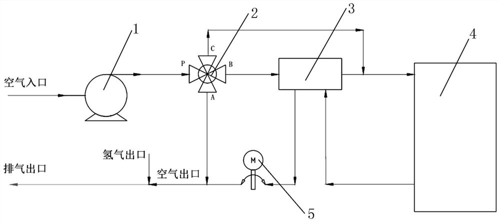 Cathode loop of fuel cell system and control method thereof