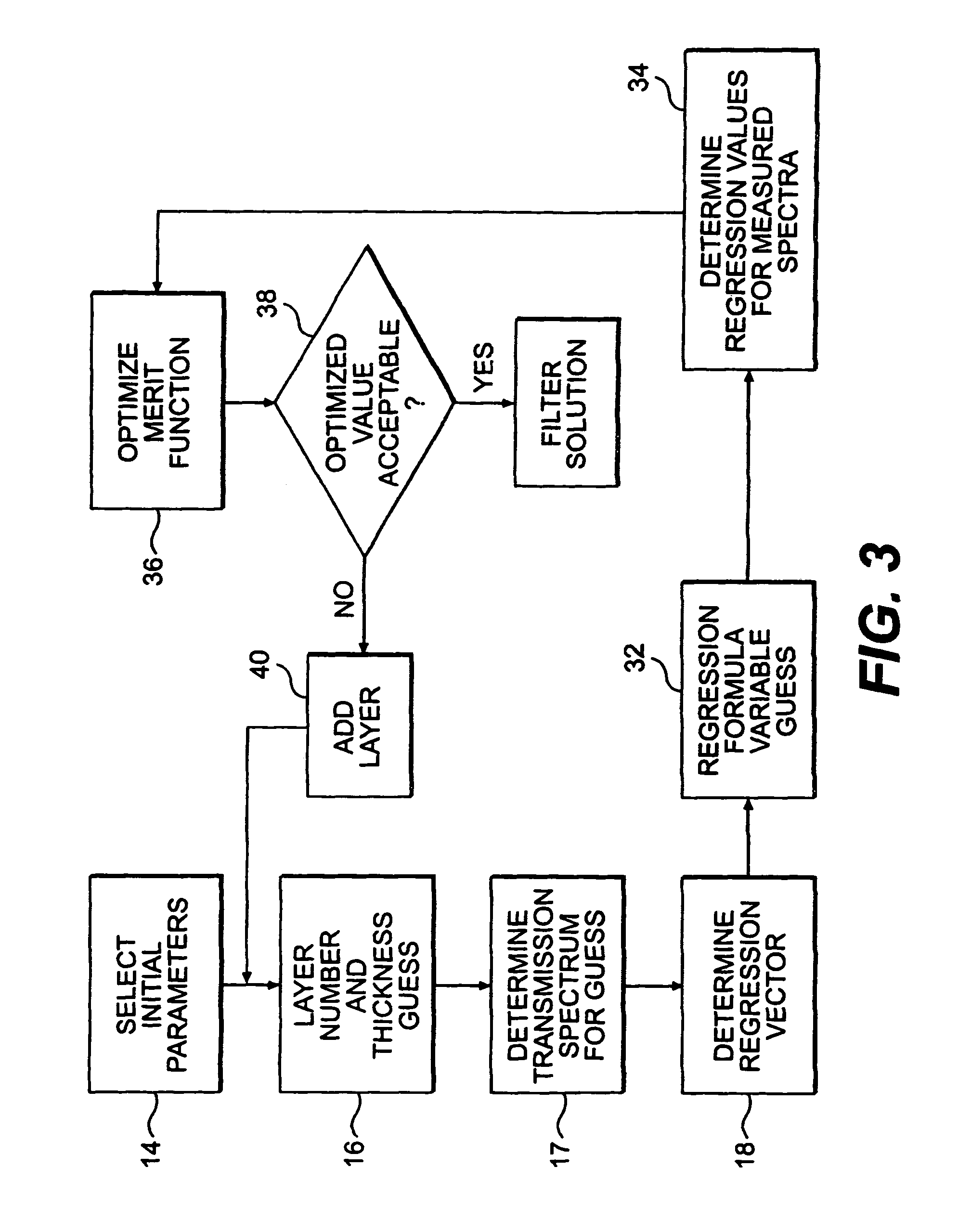 Filter design algorithm for multi-variate optical computing