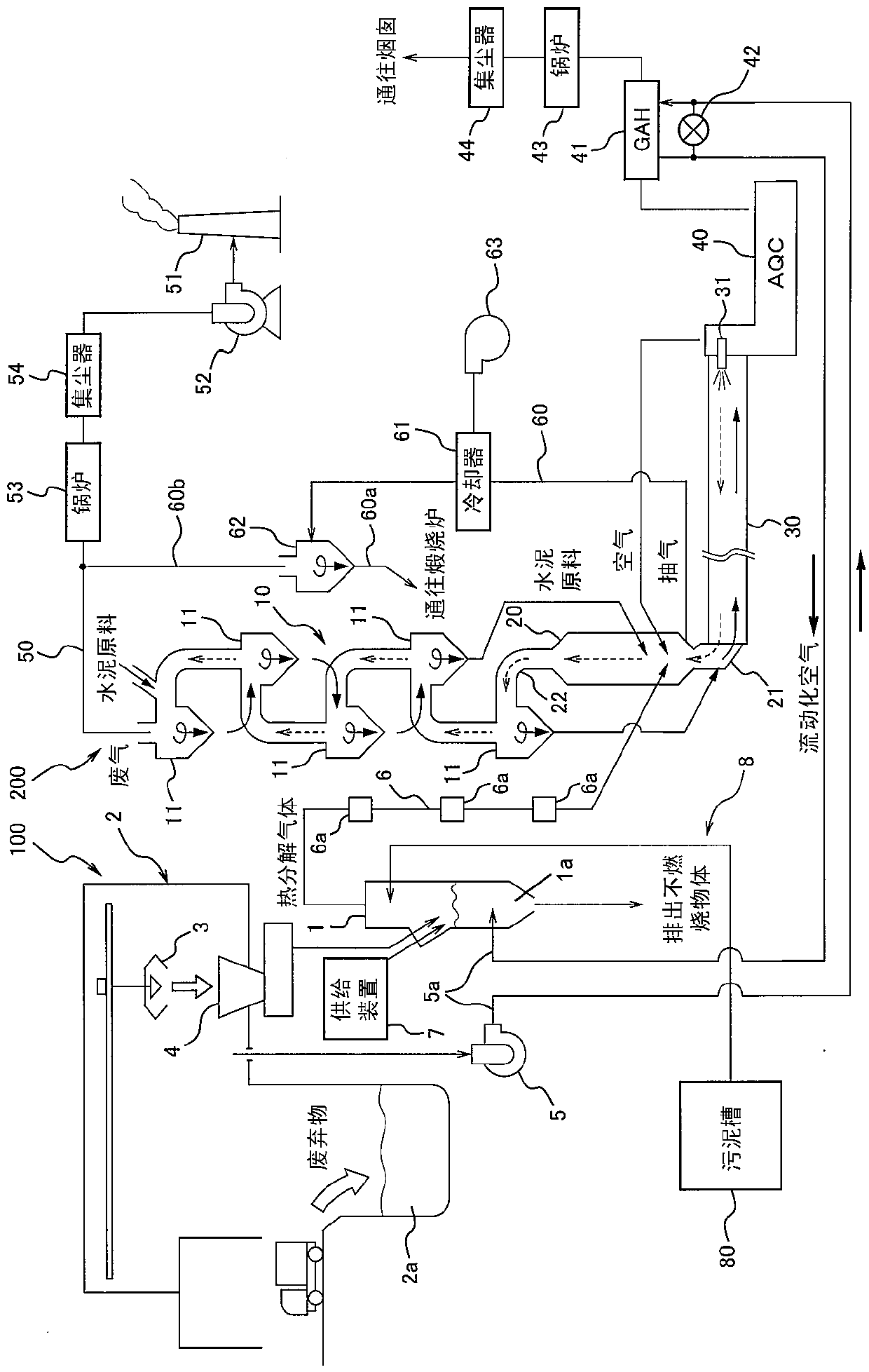 Treating equipment for waste containing sludge