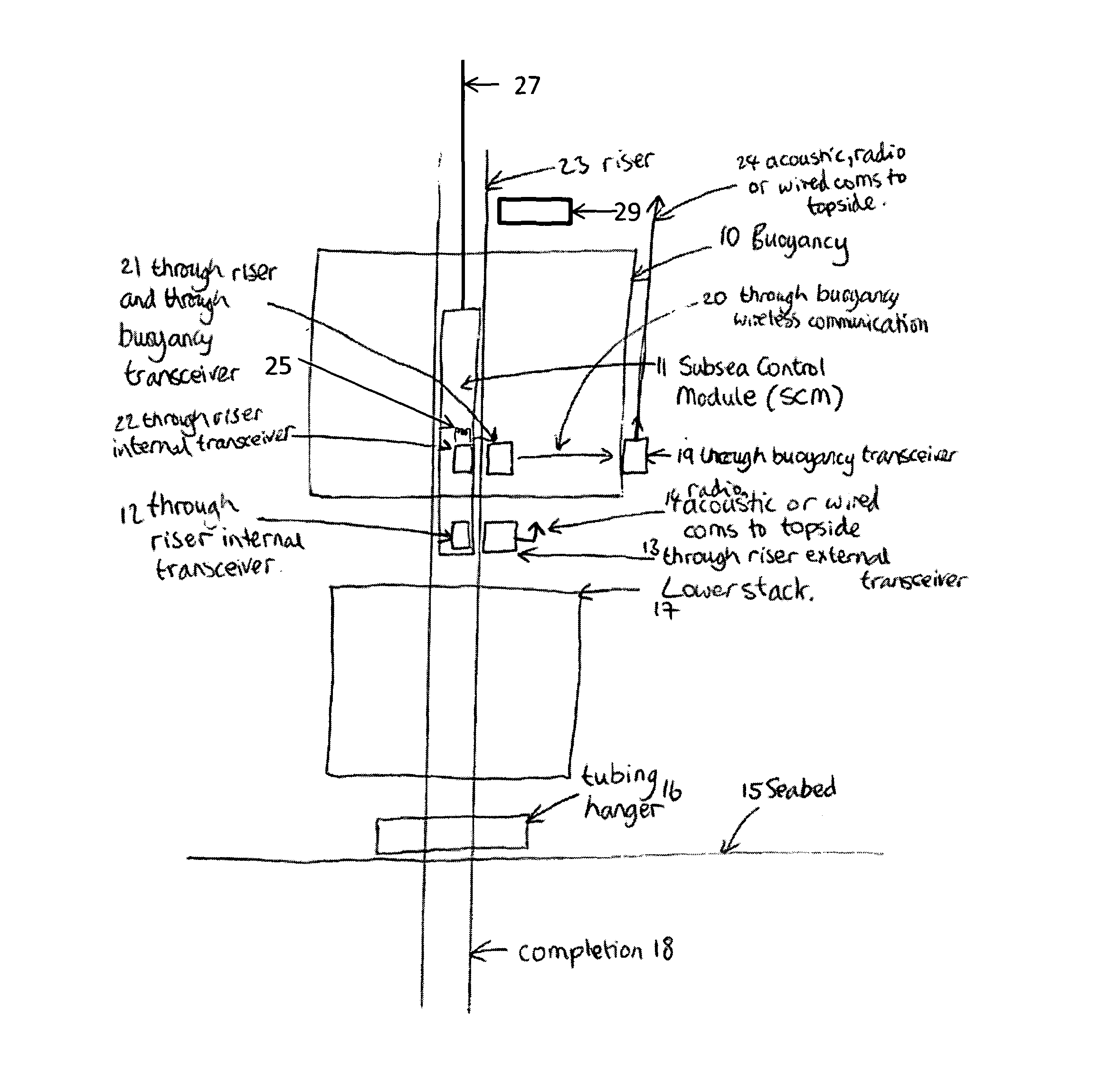 Riser wireless communications system