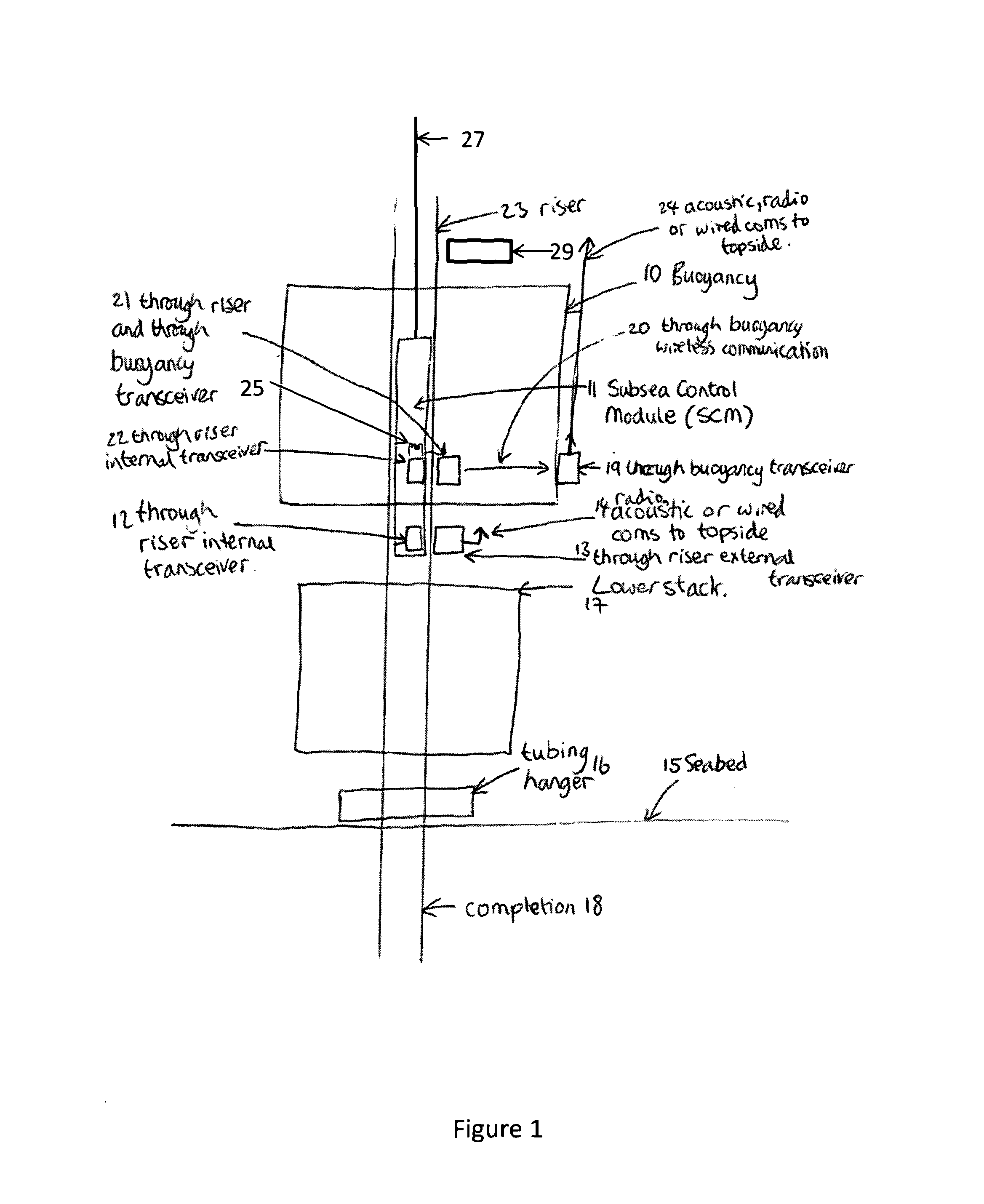 Riser wireless communications system