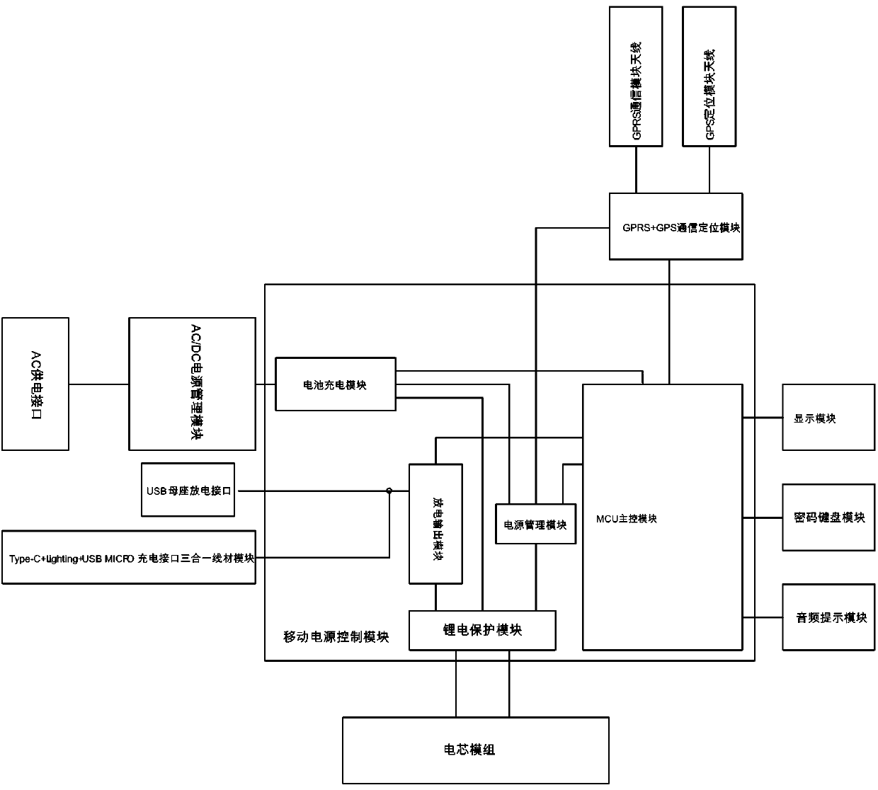 Mobile power source sharing system